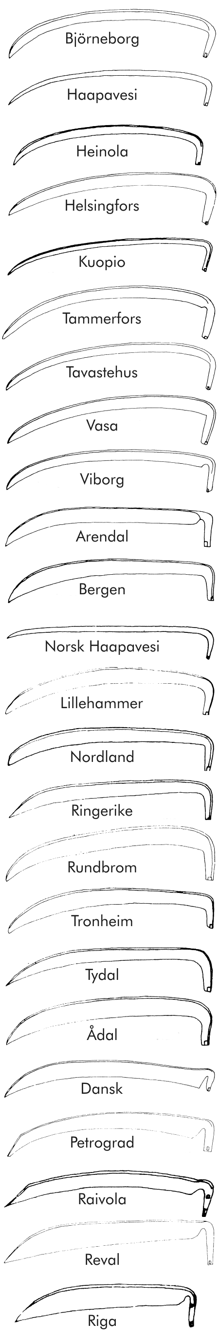 Svenska lietyper